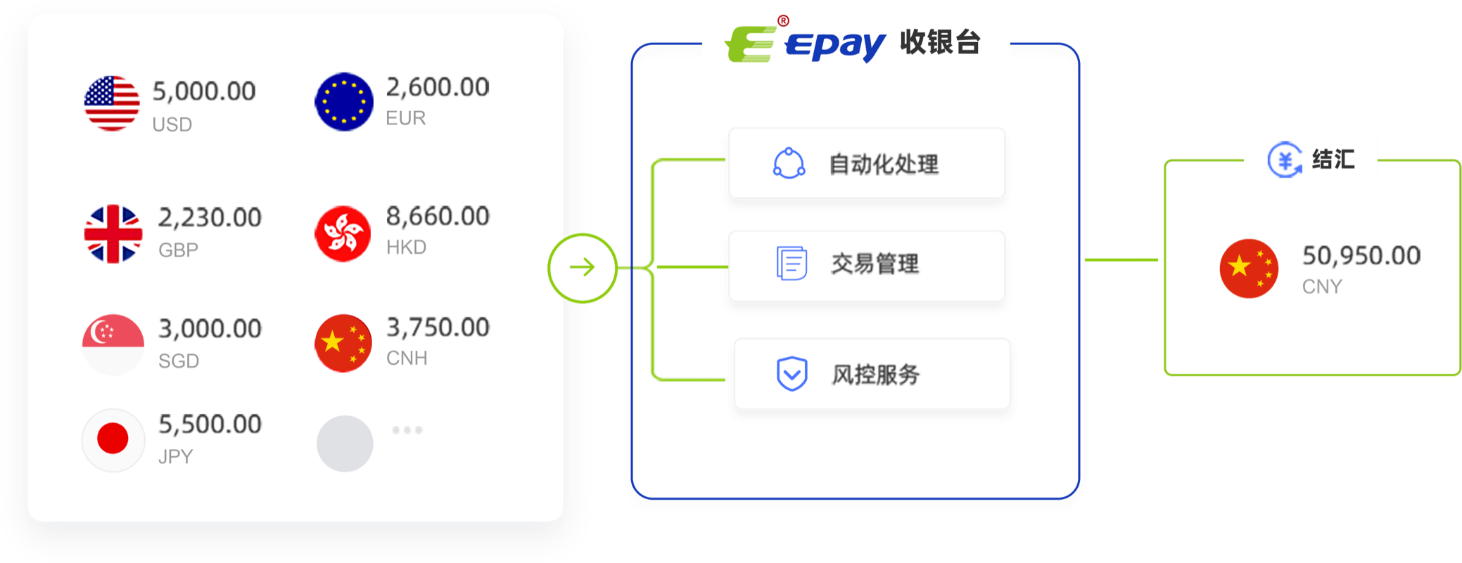 CNY remittance service illustration