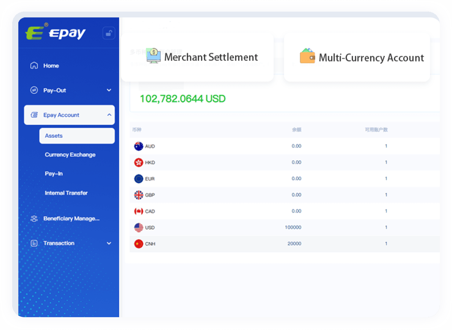 cross-border payment gateway flow