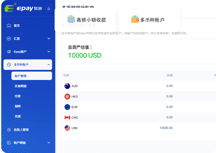 cross-border payment gateway flow