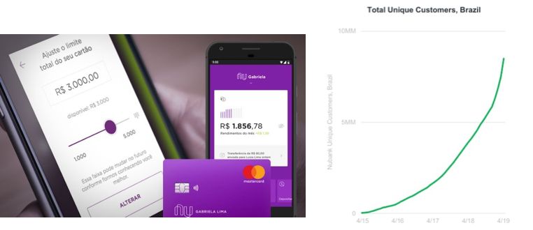 Nubank user growth curve, from Meeker report