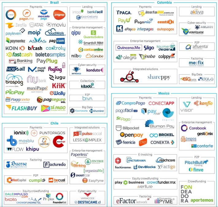 Part Fintech companies in Latin American, from Finnovista