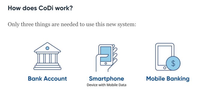 Bank of Mexico electronic payment system CoDi