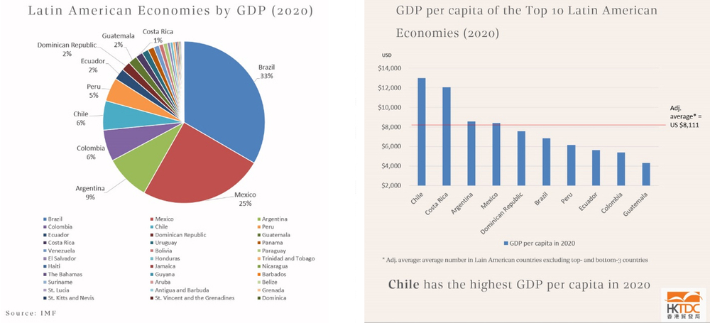 highly concentrated market in Latin American