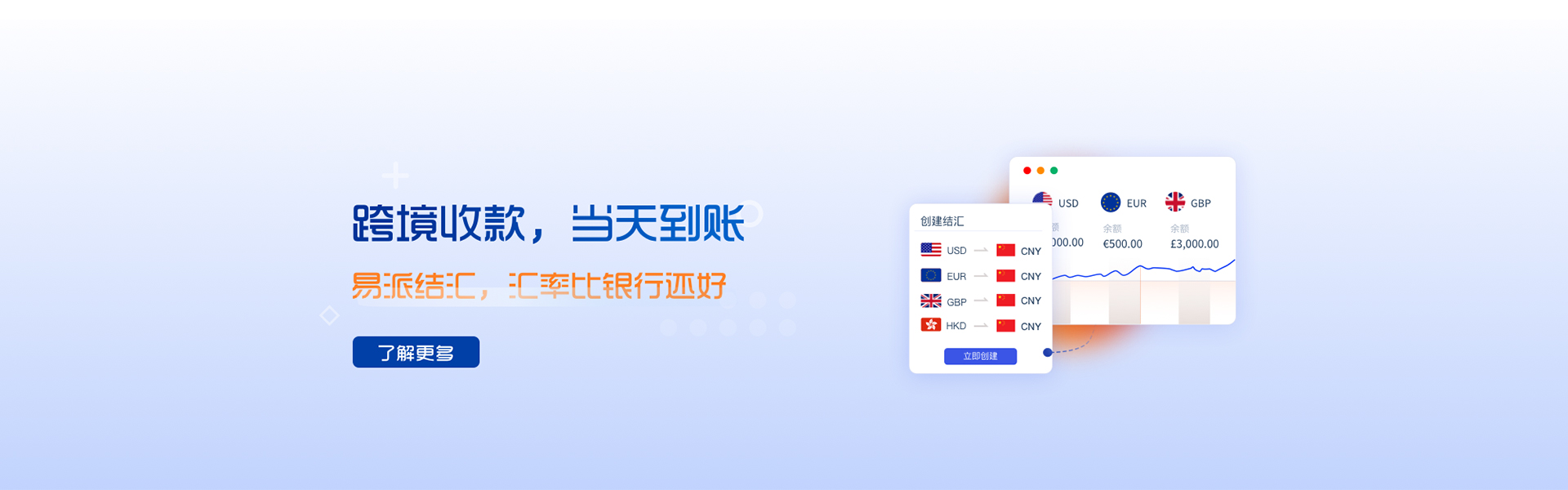 易派跨境收款结汇，汇率优，速度快