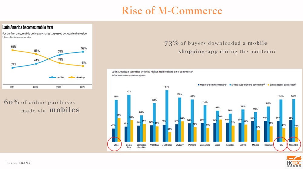 Retail eCommerce sales growth worldwide, by region, 2020