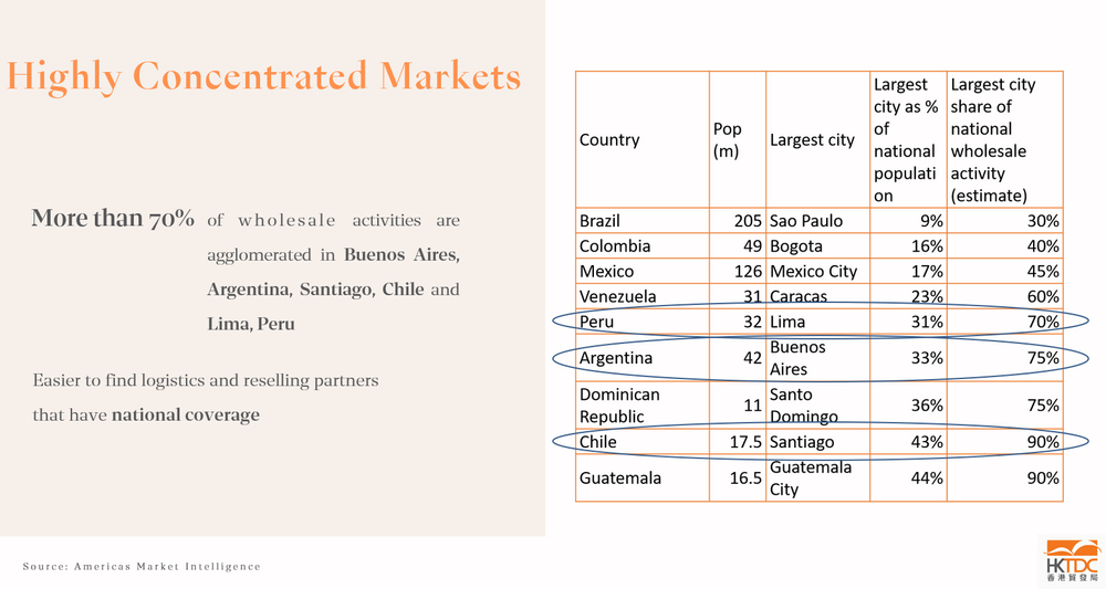 Rise of e-commerce in Latin American